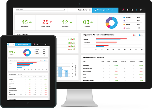 Website Development Company in Chandigarh